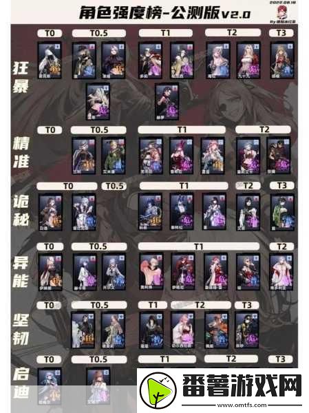 无期迷途角色强度排行