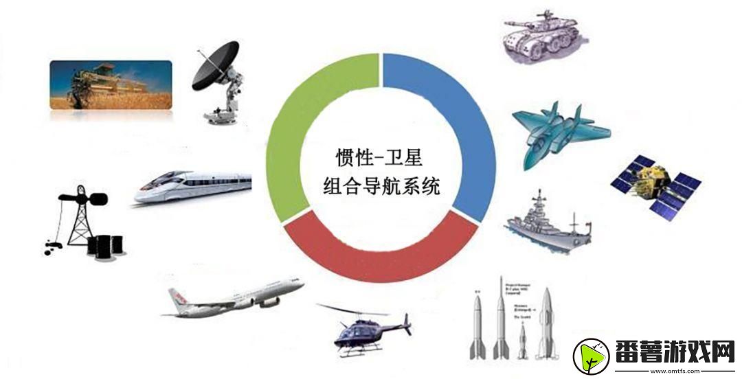 惯性组合风潮-领跑未来科技疆域！
