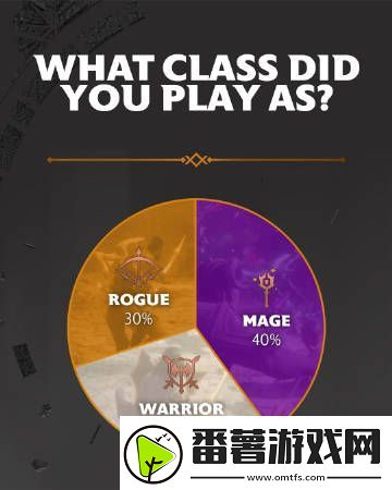 bioware公布龙腾世纪：影障守护者各项数据