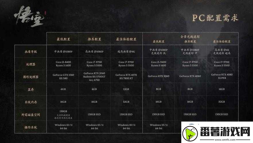 荒神第关boss怎么过打法心得分享