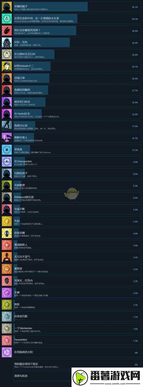 异教徒模拟器全成就攻略大全