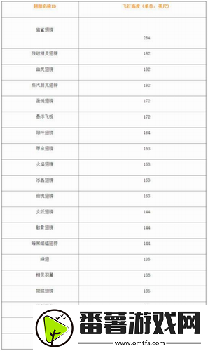 泰拉瑞亚哪个翅膀最好用