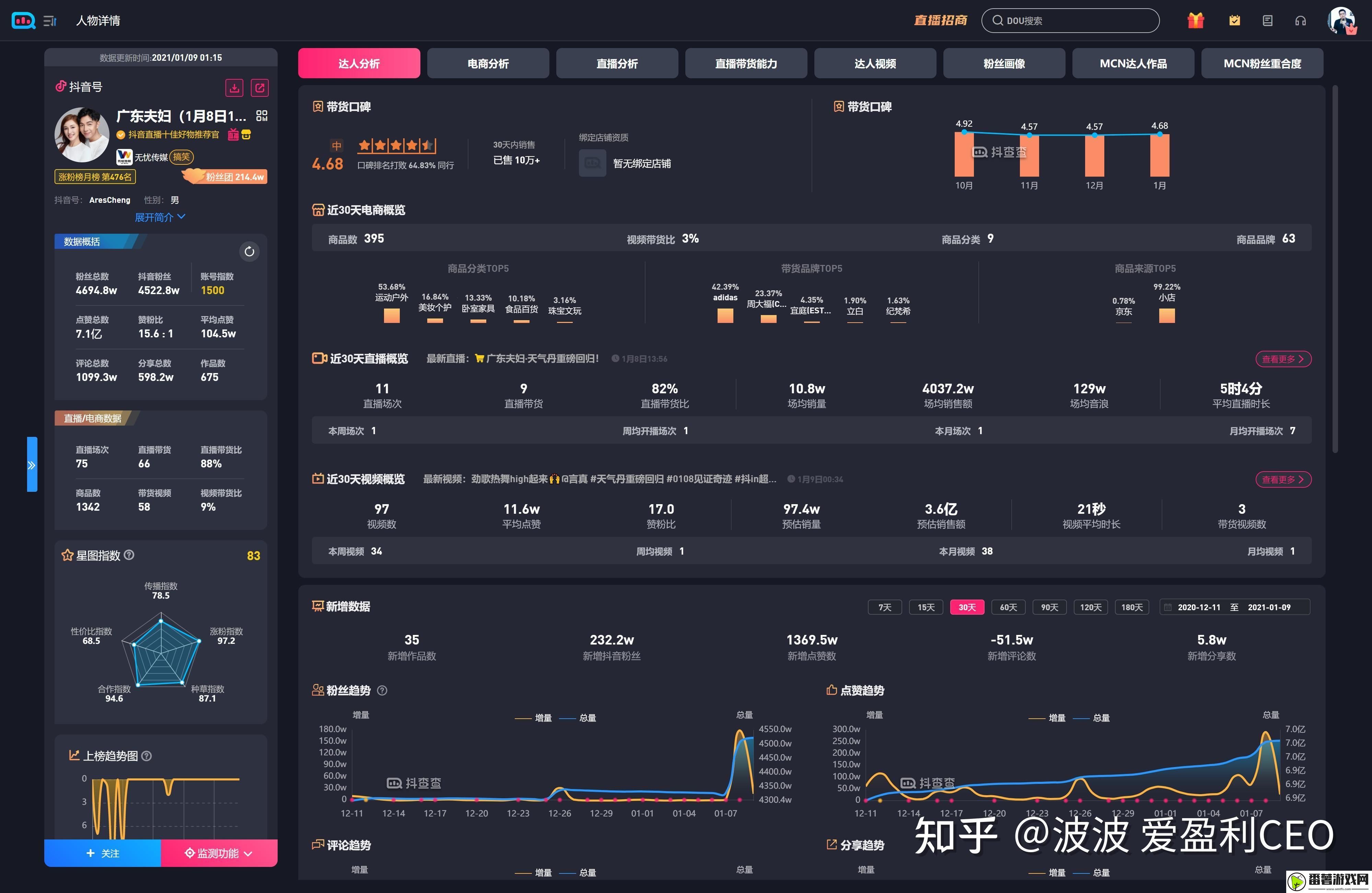 飞瓜数据金沙集团官网：笑谈科技圈的“爆款”探测器