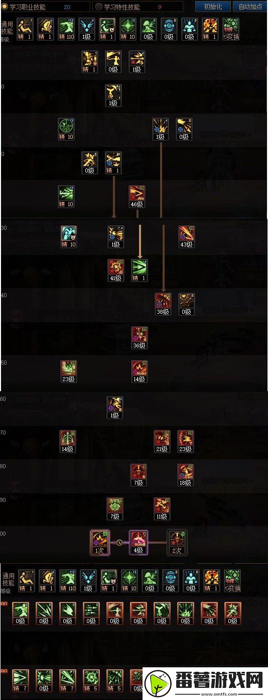 dnf苏醒之森版本猎人技能加点,完成任务实用方法