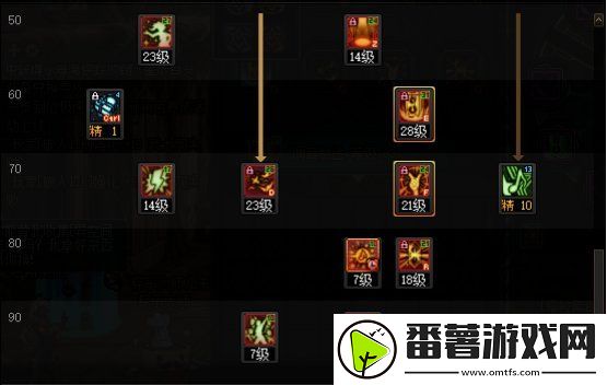 dnf苏醒之森版本缪斯技能加点,角色属性搭配与装备推荐