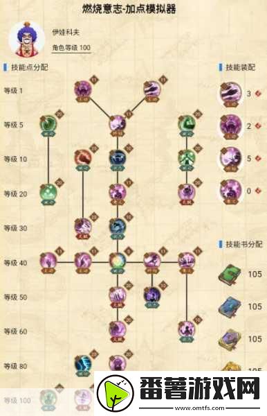 航海王燃烧意志-角色技能属性全解析