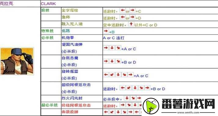 拳皇周年庆典版出招表大全：终极攻略秘籍