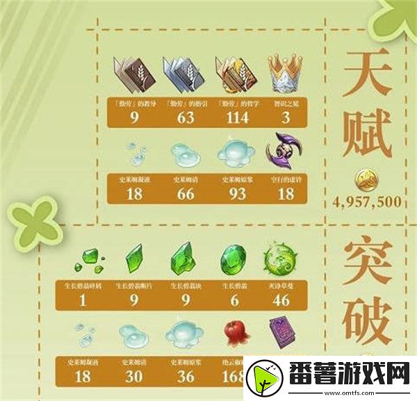 原神瑶瑶养成材料全攻略