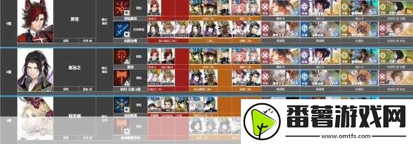 白荆回廊公测五星角色强度节奏榜大揭秘