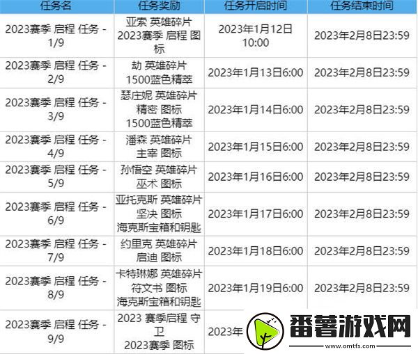 英雄联盟2023赛季启程任务全攻略