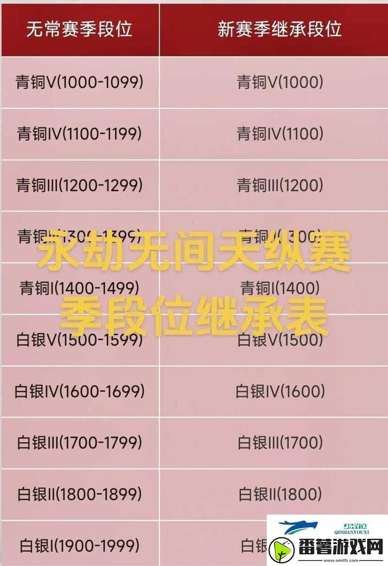 永劫无间赛季结算奖励大揭秘-各等级具体奖励详细一览