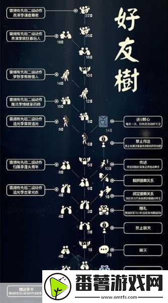 光遇二级动作解锁与使用全攻略
