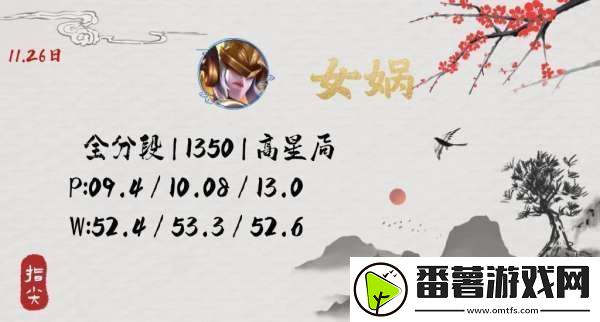 没见到人就被秒了-连女娲玩家都觉得自己超标-你怎么看