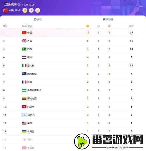 日本产品和韩国产品深度对比