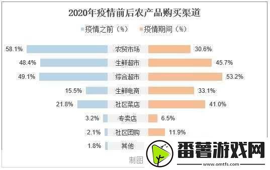 亚洲一二三产品区别在哪里