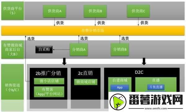 亚洲一二三产品区别在哪里