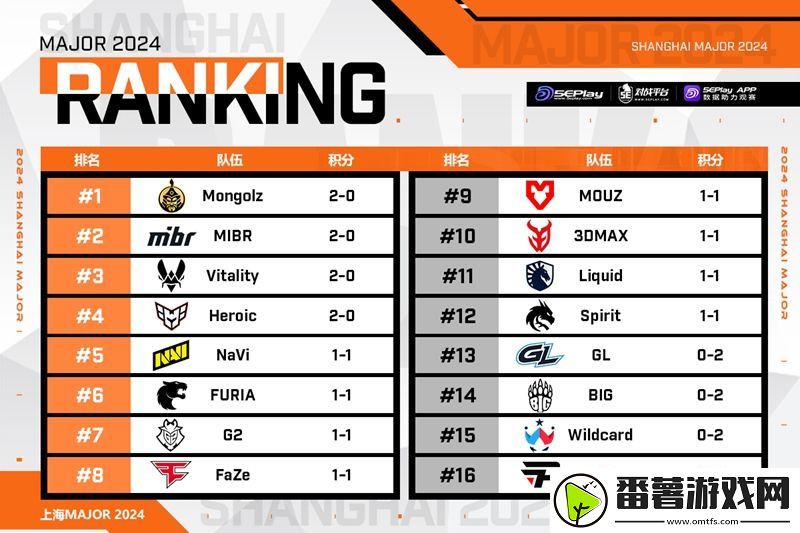 上海major正赛阶段首日赛果与次日预告一览