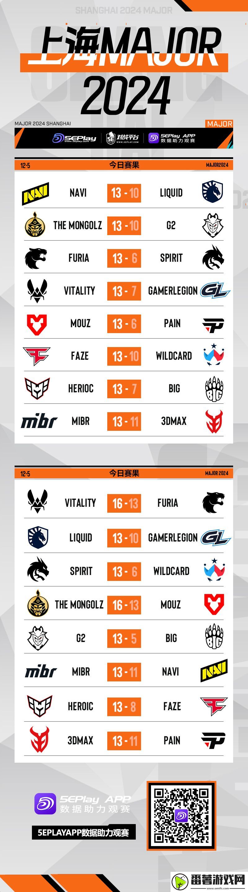 上海major正赛阶段首日赛果与次日预告一览