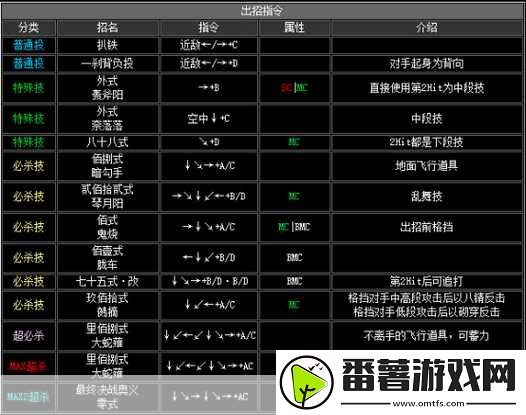 拳皇世界格斗家