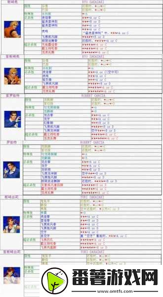 拳皇世界格斗家-解锁、升级与培养全攻略