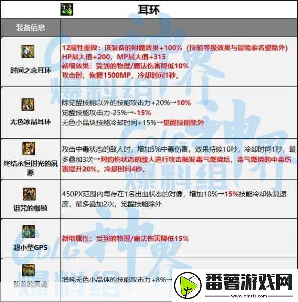 dnf史诗装备掉落全攻略