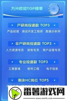 万兴科技2025校招补录正酣-产研岗年薪30w 起-博士岗直冲50w 