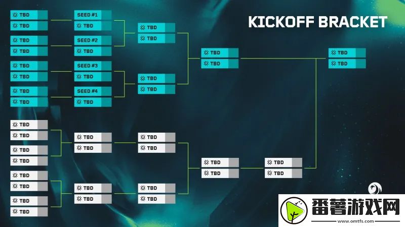 vct-太平洋联赛启点赛：1月18日开战-冠军赛4支队伍率先晋级第二轮