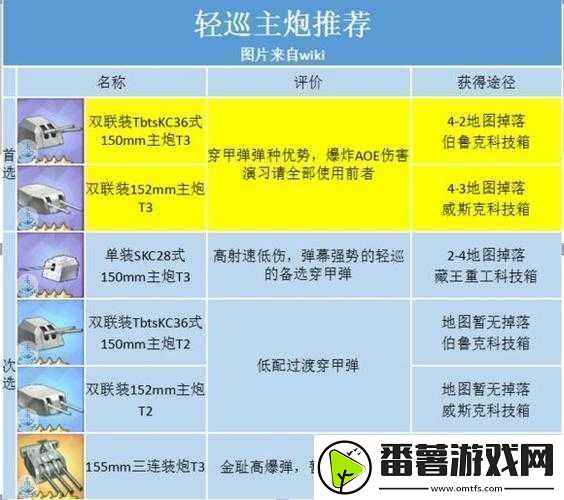 碧蓝航线芝加哥装备搭配攻略：最强毕业装备选择全解析!