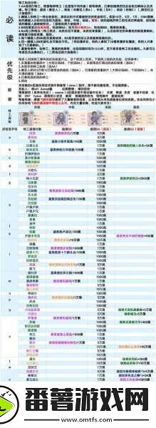 最强蜗牛小宇宙觉醒解锁全攻略