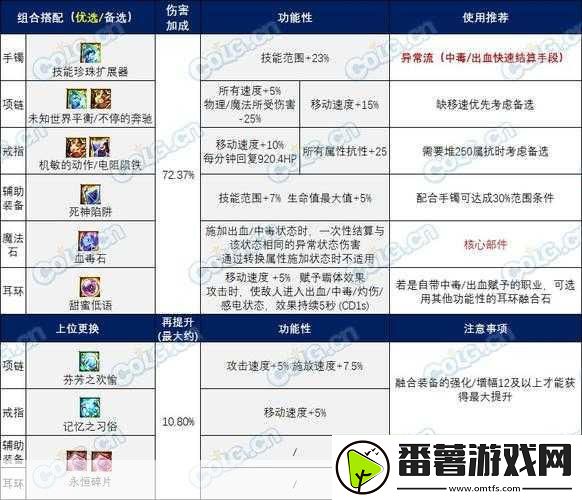 dnf百花流派全解析与个人加点心得