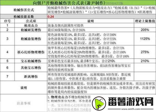 揭秘向僵尸开炮年兽首领的伤害弱点