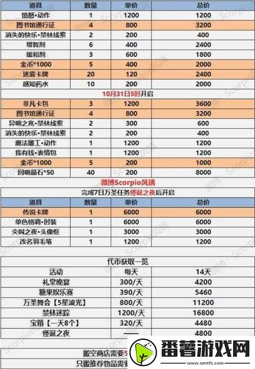 哈利波特魔法觉醒-万圣奏鸣曲活动全玩法深度剖析及高效资源管理策略