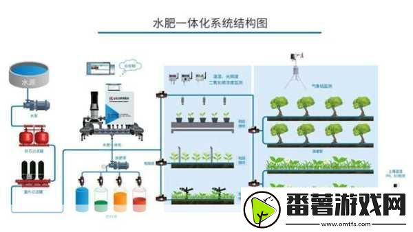 优质rb灌溉系统gh：1.-优质rb灌溉系统gh：提升农业生产的新方法