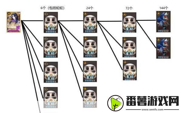阴阳师高效刷狗粮全攻略-解锁狗粮速刷新地图