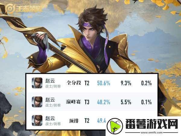 数据回暖-赵云是否可以玩了-两套国服出装分享