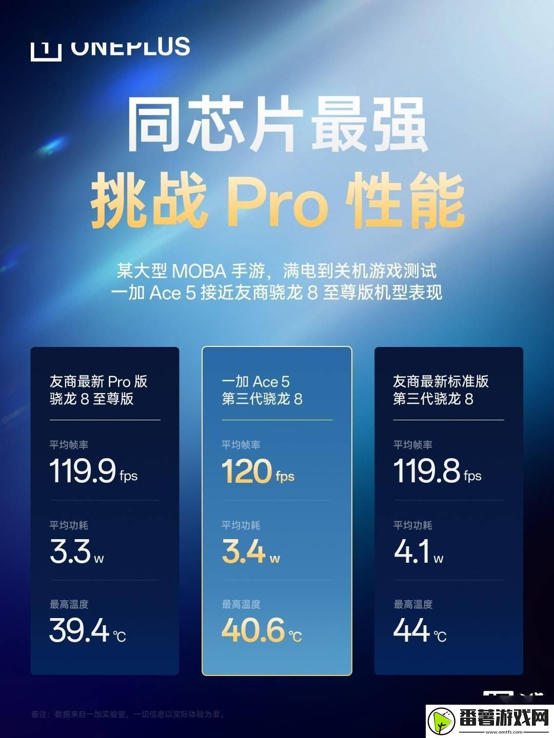 一加游戏大会12日来袭