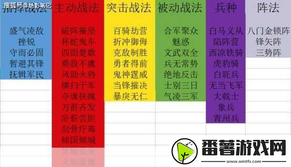 三国志战略版-揭秘战法传承次数与等级划分的奥秘