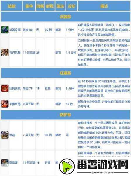 wlk值得做的25个日常