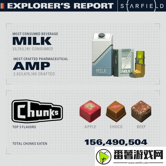 b社首曝星空玩家游戏数据