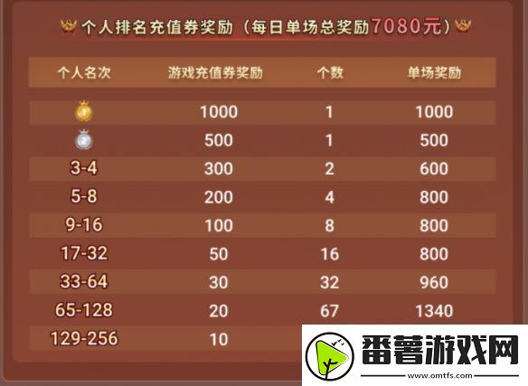 传奇电竞赛还要看996传奇盒子