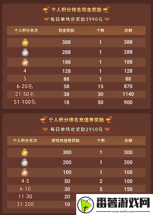 传奇电竞赛还要看996传奇盒子