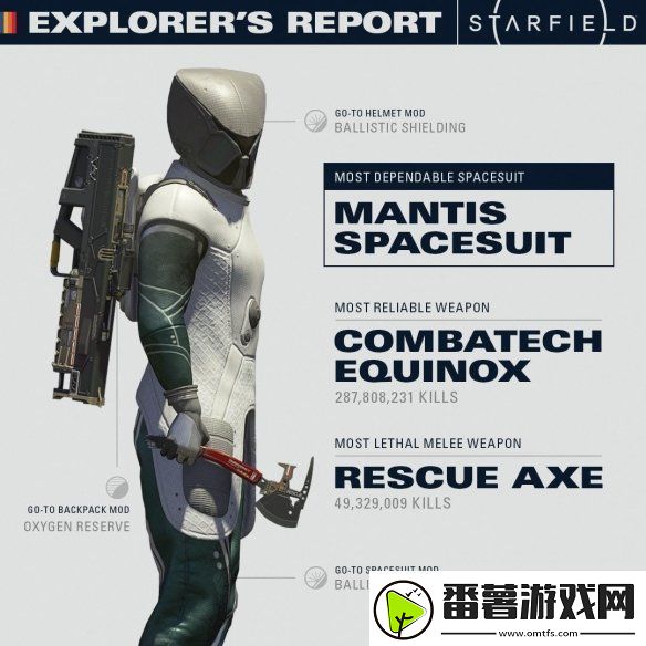 b社首曝星空玩家游戏数据-装备选择与习惯揭秘