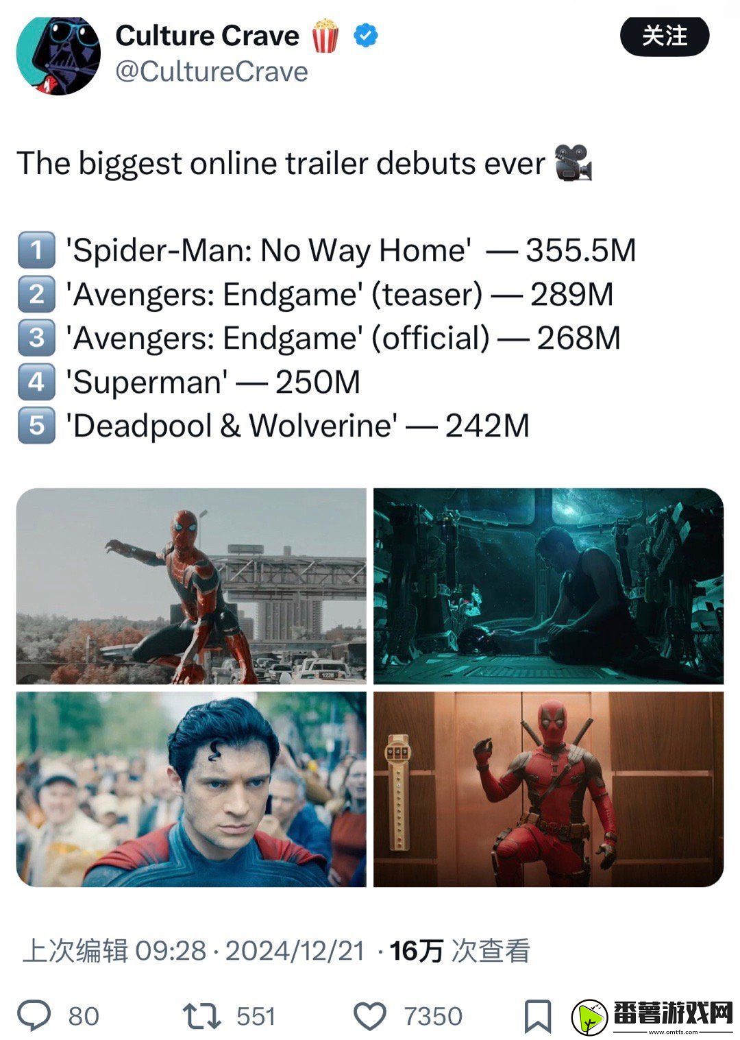 超人电影预告24小时破2.5亿浏览量