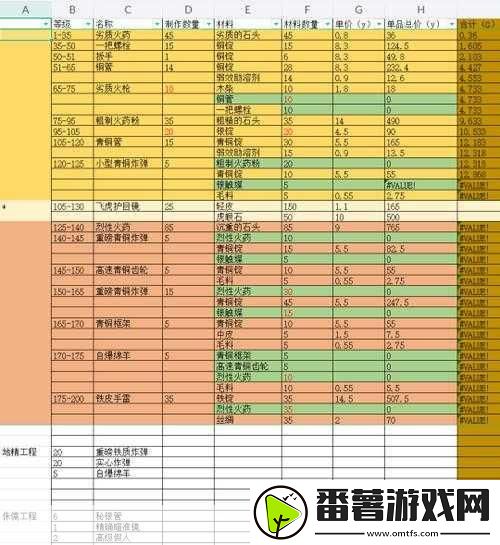 wlk值得做的25个日常：1.-如何利用wlk提升日常生活中的效率和创造力