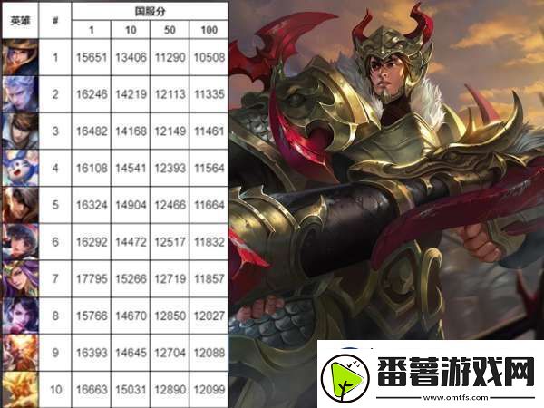 s37末打野国百战力榜