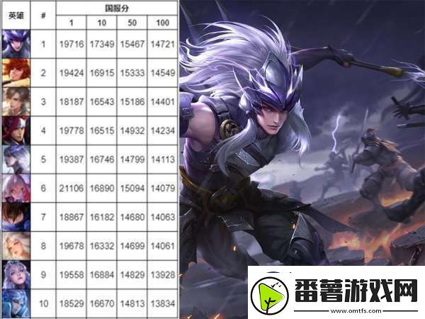 s37末打野国百战力榜