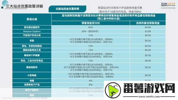 2023-amazon欧洲站：1.-＂2023年亚马逊欧洲站畅销产品推荐与攻略