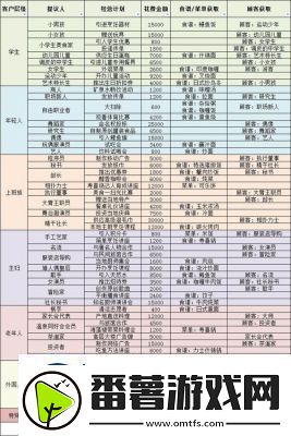 美食梦物语食谱大全